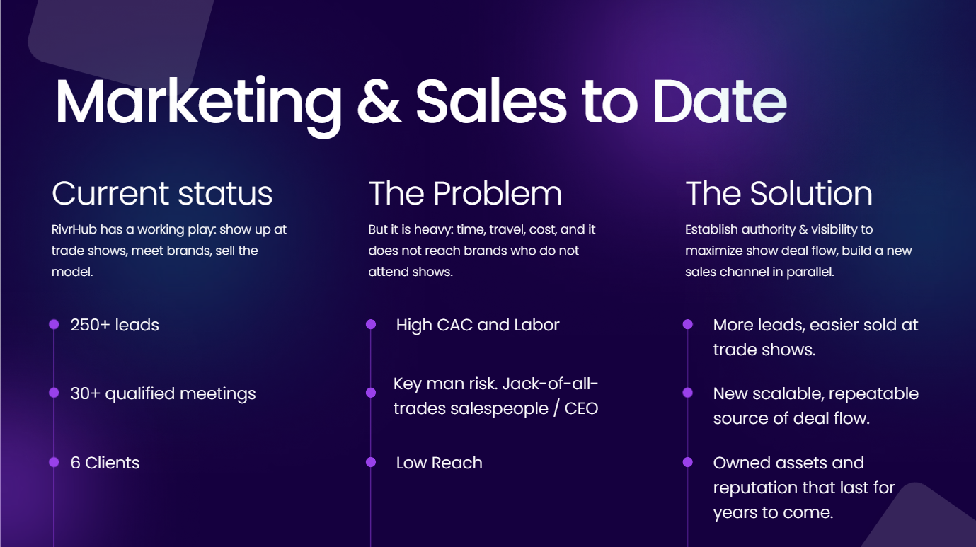 2026 Marketing Master Plan recap — Current Status, Problem, Solution