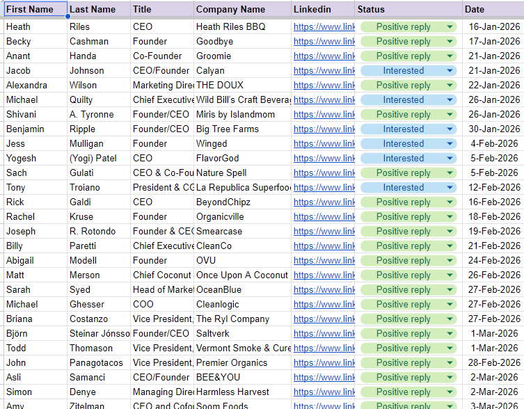 Positive replies tracker